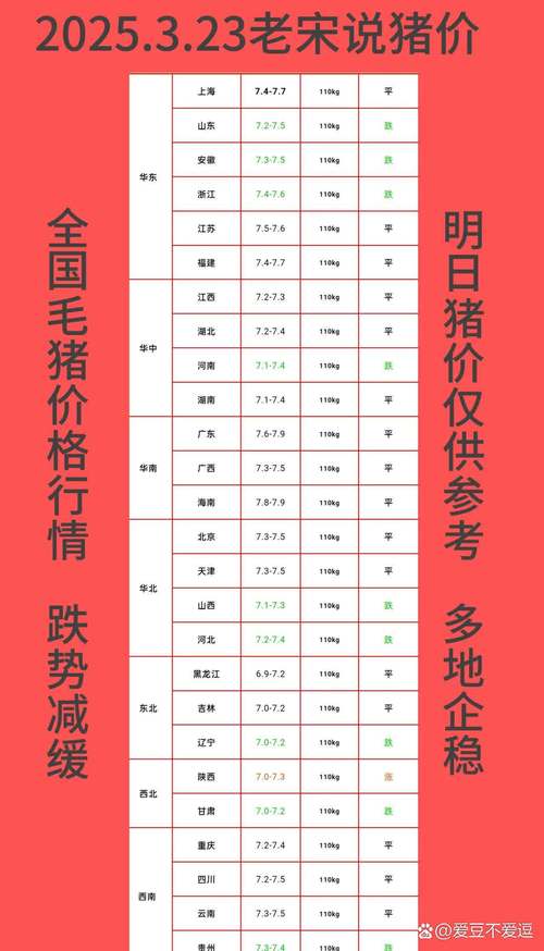 全国毛猪价格最新行情如何?-图1 全国毛猪价格最新行情如何?-图1