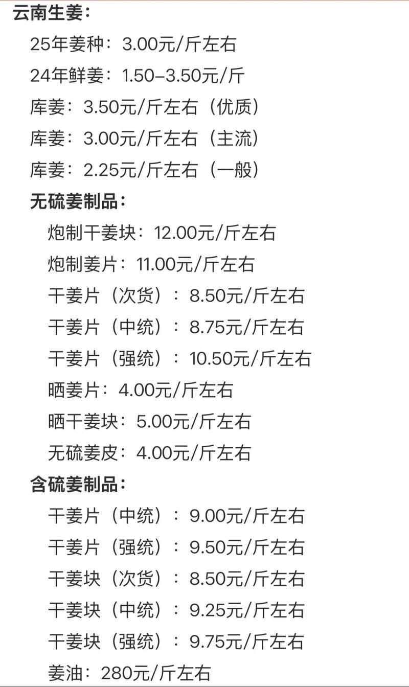 2025生姜价格预测-图2 2025生姜价格预测-图2
