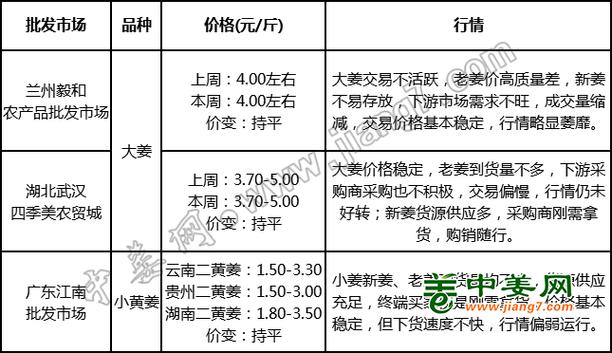 2025生姜价格预测-图3 2025生姜价格预测-图3