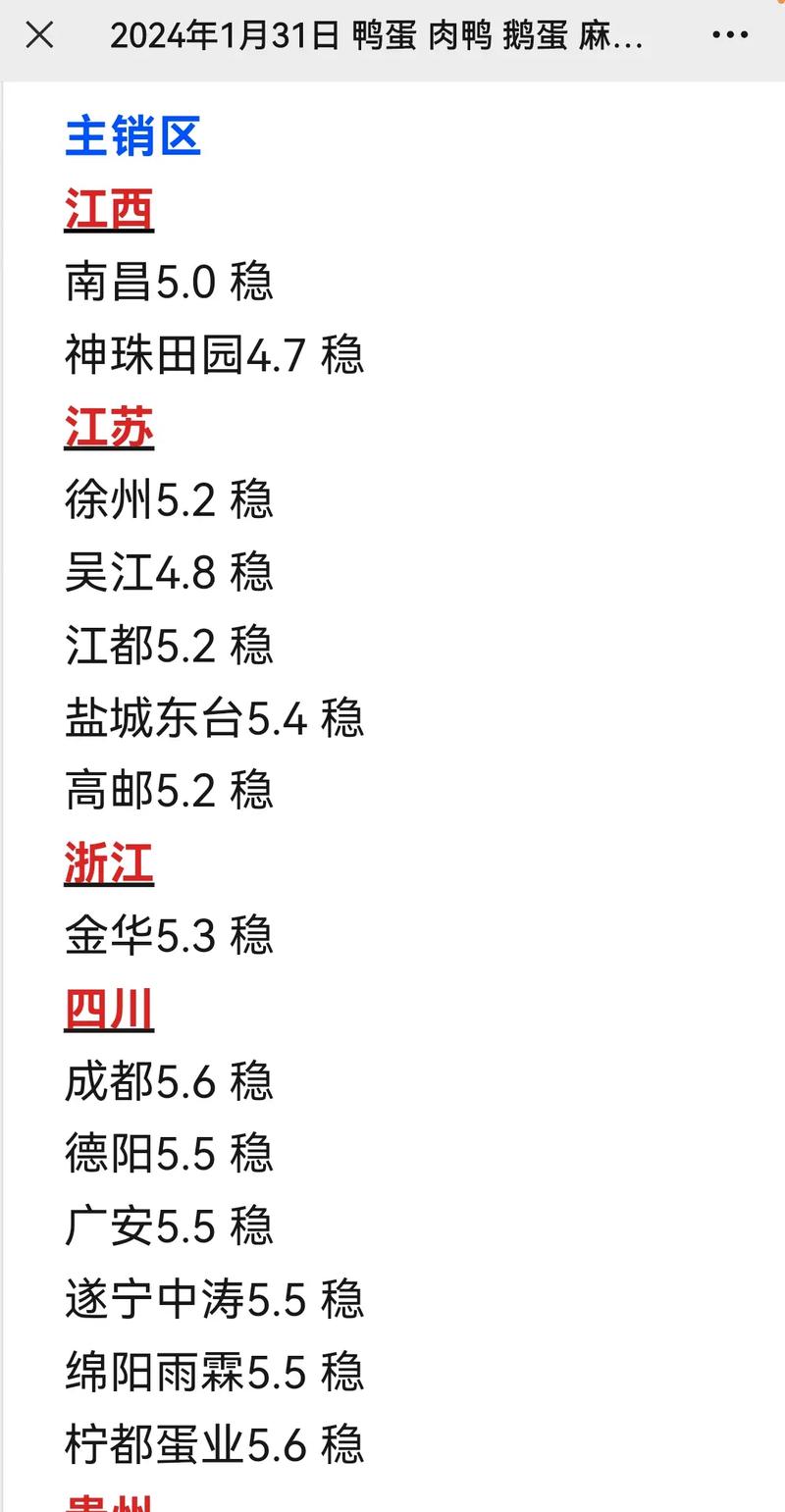 江西最新鸭蛋价格行情-图1