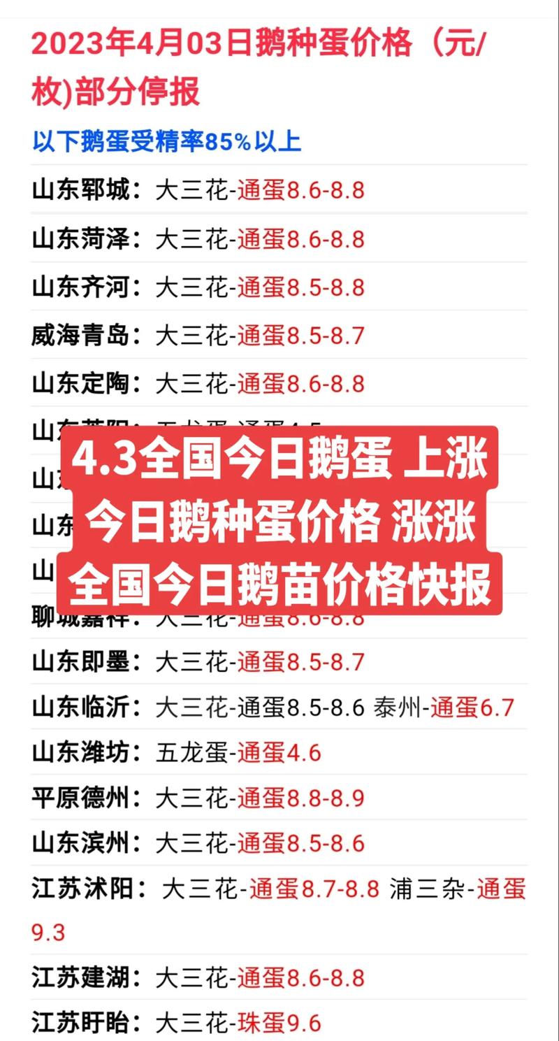 最新今日鸭蛋价格行情-图1