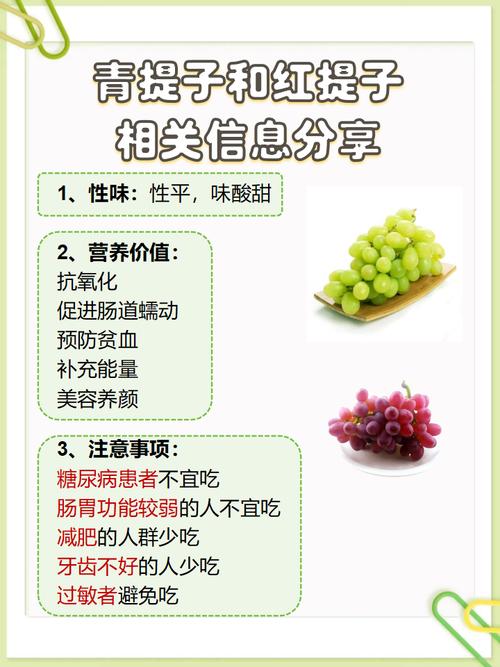 哪个品种的提子价格高-图2