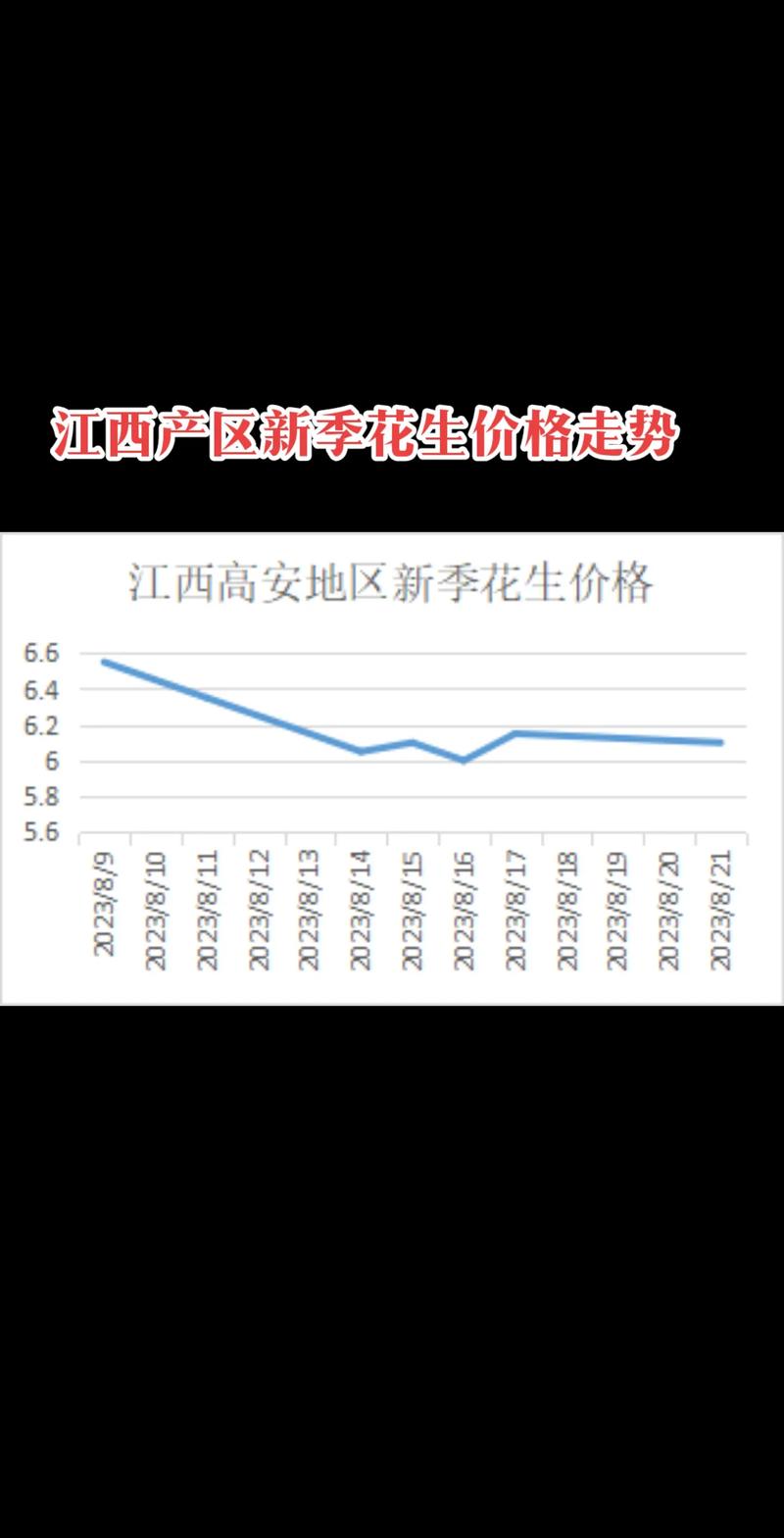 2025年花生价格表-图3