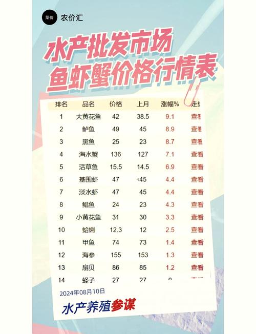 塘头黑鱼价格本日行情-图2