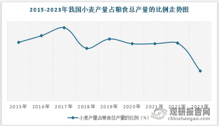 经营面粉价格行情走势-图2 经营面粉价格行情走势-图2