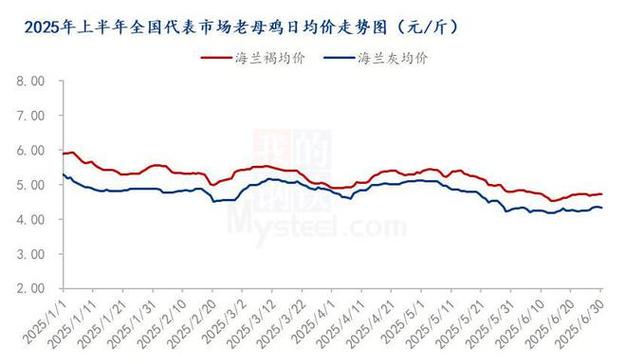 今日西安鸡蛋价格走势-图3 今日西安鸡蛋价格走势-图3