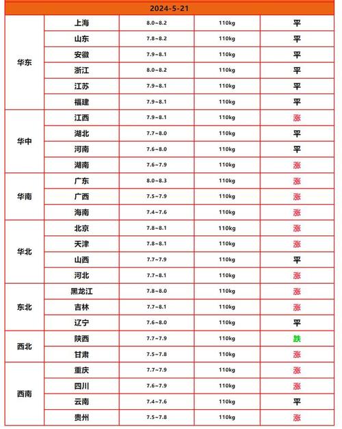 今日仔猪行情价格行情-图2