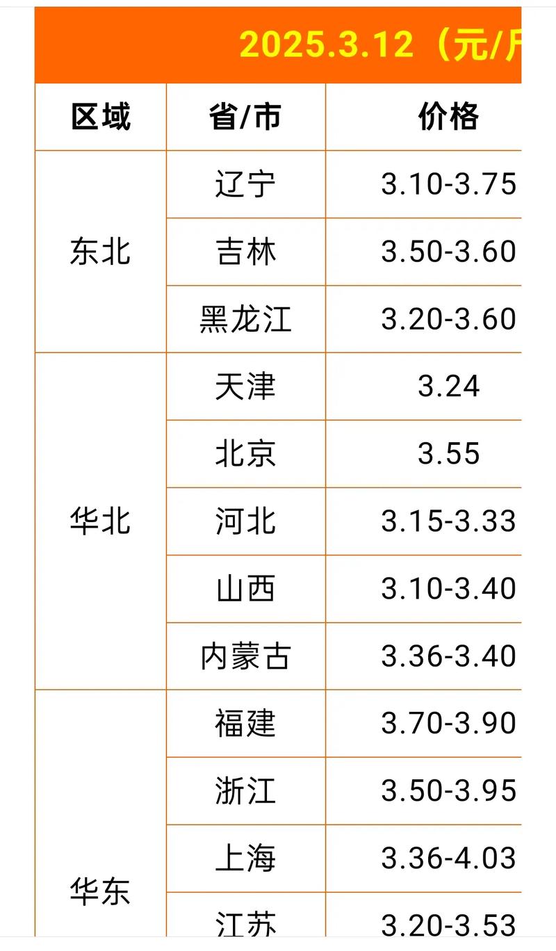 今日甘肃鸡蛋价格行情如何？-图1