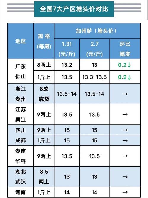 加州鲈鱼当前塘口价格多少？-图2