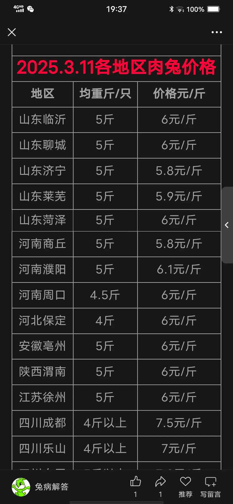 尚村今日獭兔价格具体是多少?-图1 尚村今日獭兔价格具体是多少?-图1