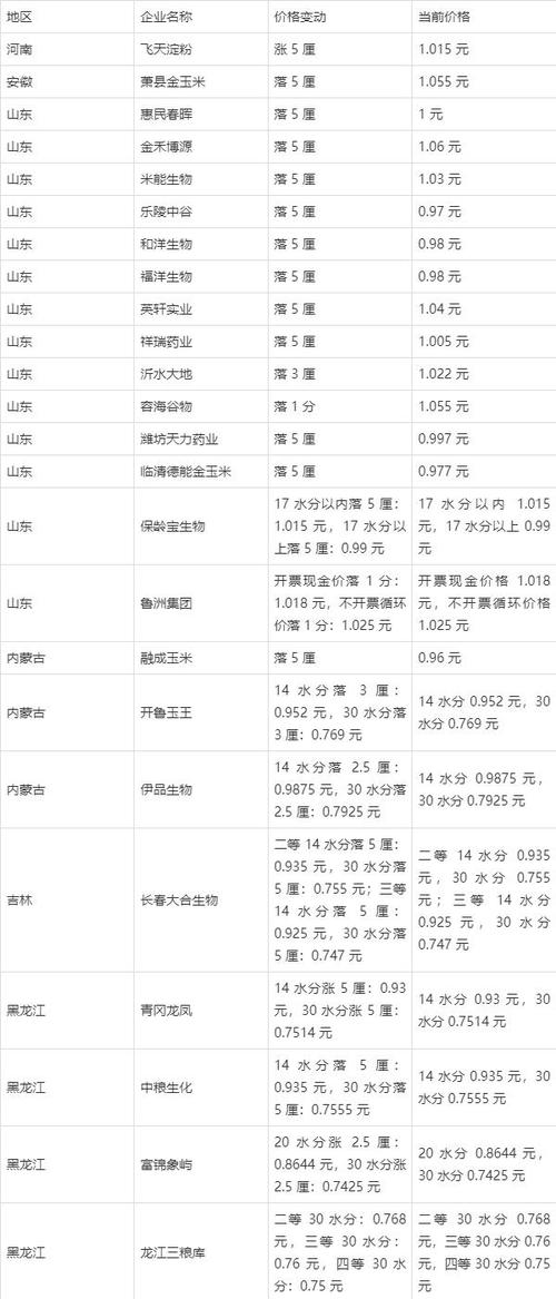 2025临朐玉米价格会涨还是跌？-图1