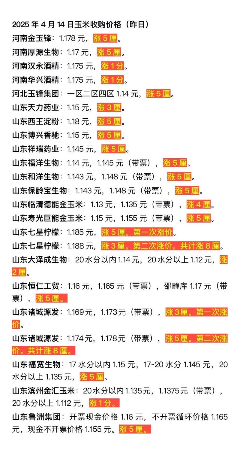 2025临朐玉米价格会涨还是跌？-图2