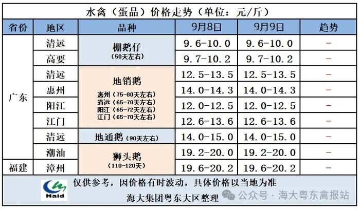 鸭蛋价格最新行情走势如何？-图3