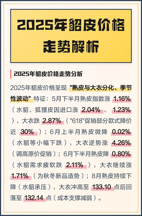 貂皮价格最新行情分析-图1 貂皮价格最新行情分析-图1