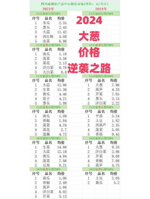 北京大葱价格近期走势如何？-图1