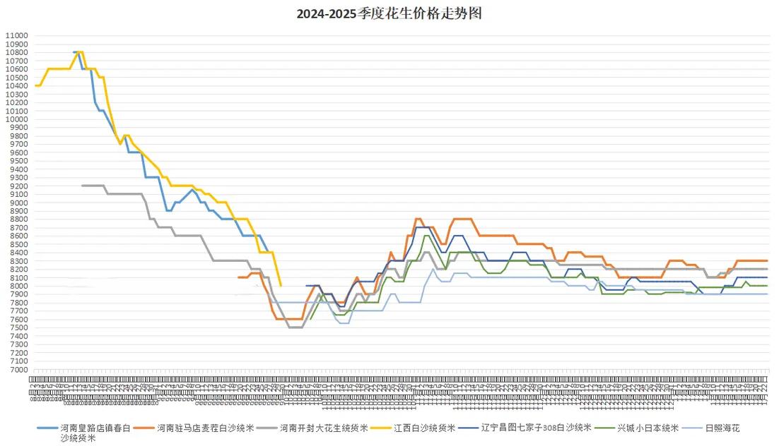 今日全国花生价格行情如何?-图1 今日全国花生价格行情如何?-图1