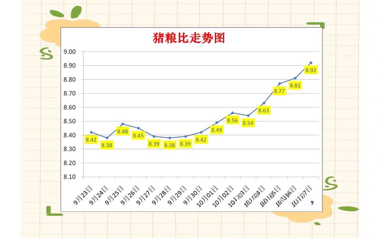 小猪价格今日猪价走势-图2 小猪价格今日猪价走势-图2