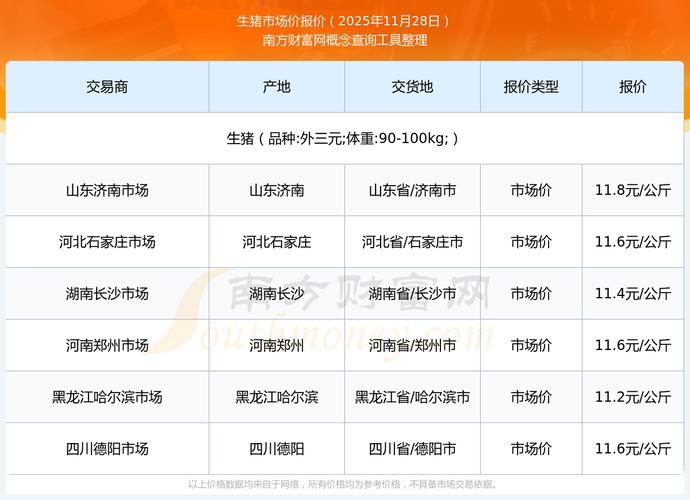 2025年猪肉价格会涨还是跌？-图3