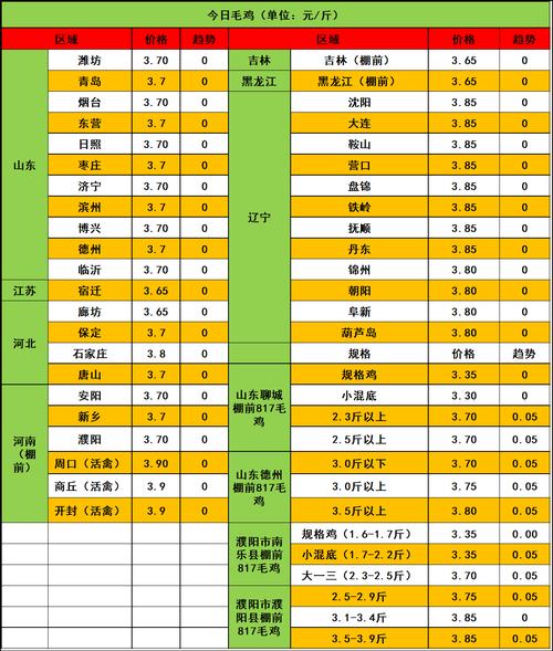 肉鸡价格后市怎么走?行情预测中心有答案?-图2 肉鸡价格后市怎么走?行情预测中心有答案?-图2