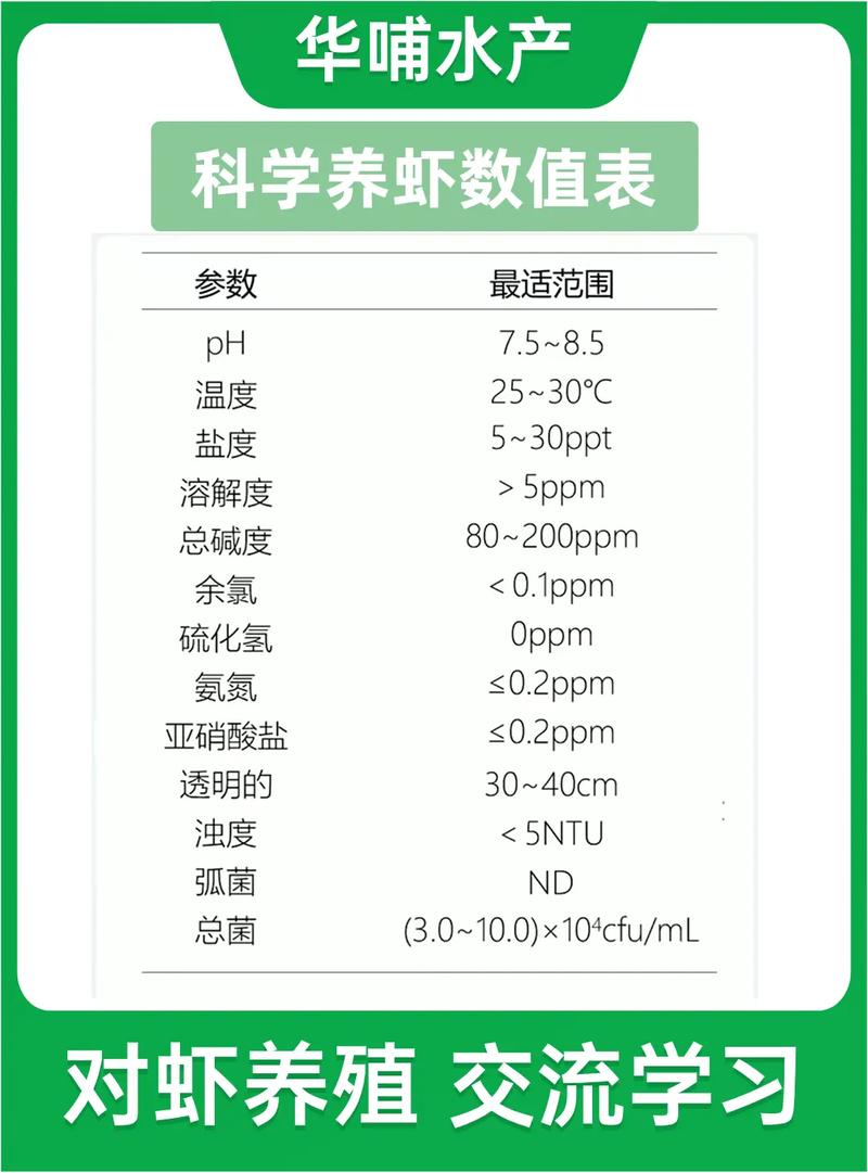 对虾健康养殖技术手册-图1 对虾健康养殖技术手册-图1