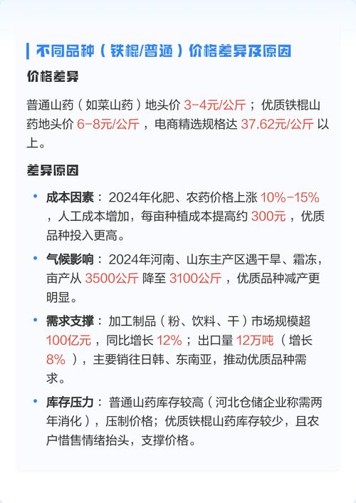 2025河北山药价格会涨还是跌?-图1 2025河北山药价格会涨还是跌?-图1