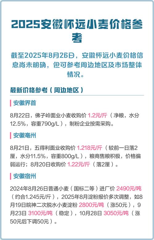 安徽小麦价格未来走势如何？-图1