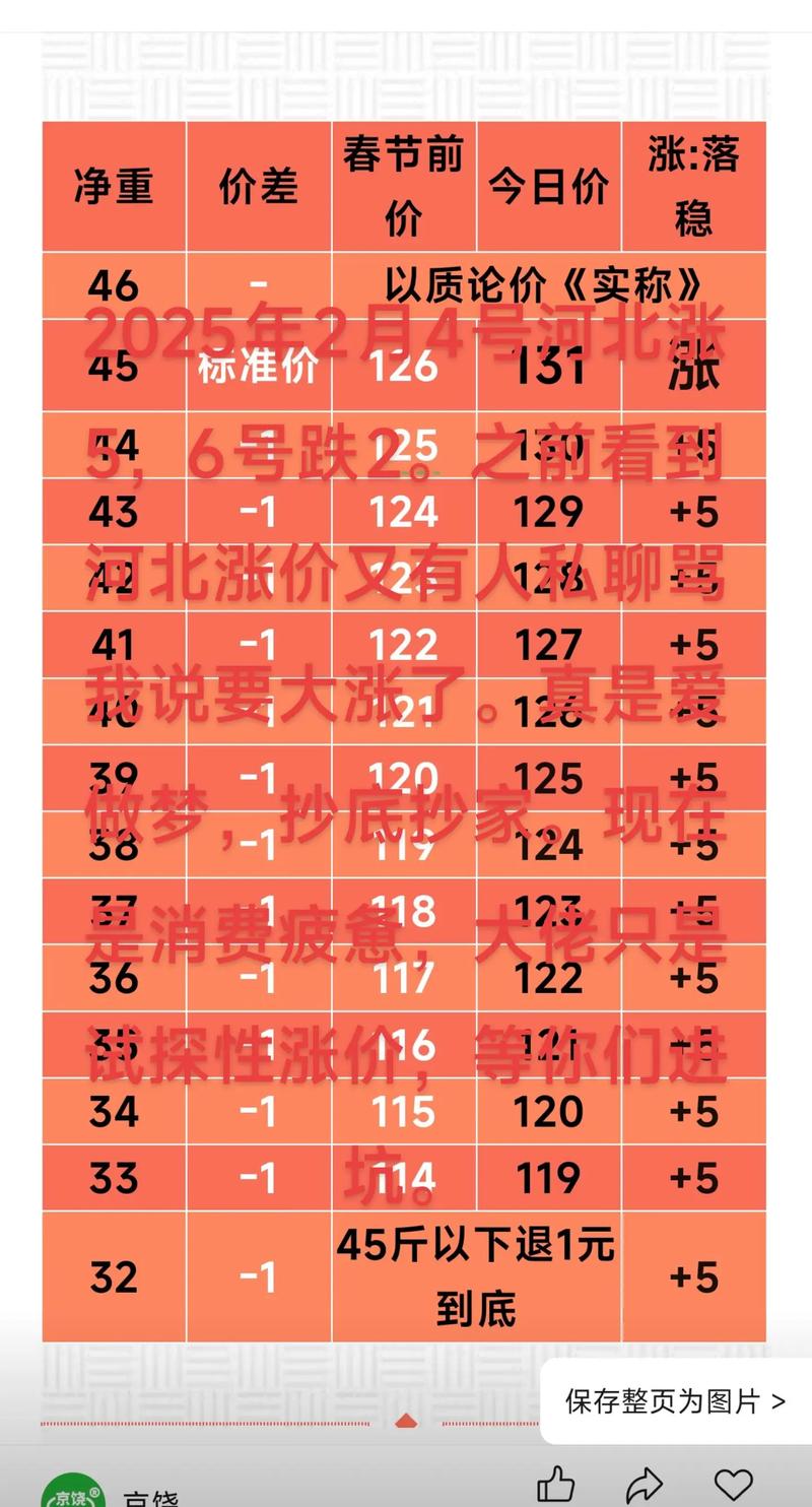 河北招考今日鸡蛋价格-图1