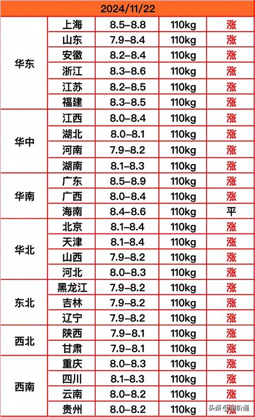 安徽今天肥猪什么价格-图1