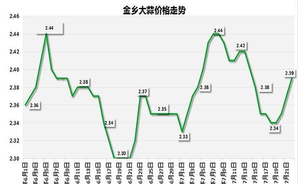 2025晚蒜价格会涨还是会跌？-图2