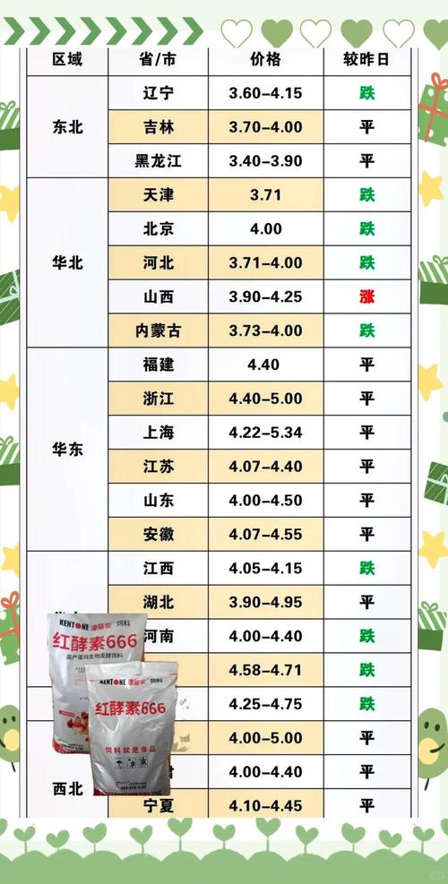 宁夏鸡蛋估计明日价格-图3 宁夏鸡蛋估计明日价格-图3