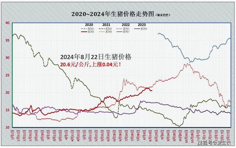 安徽实时生猪价格走势-图2 安徽实时生猪价格走势-图2