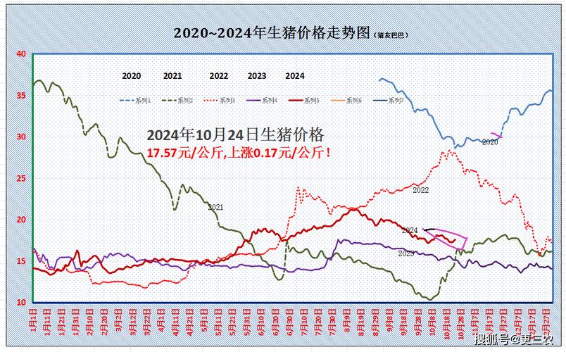 安徽实时生猪价格走势-图1 安徽实时生猪价格走势-图1