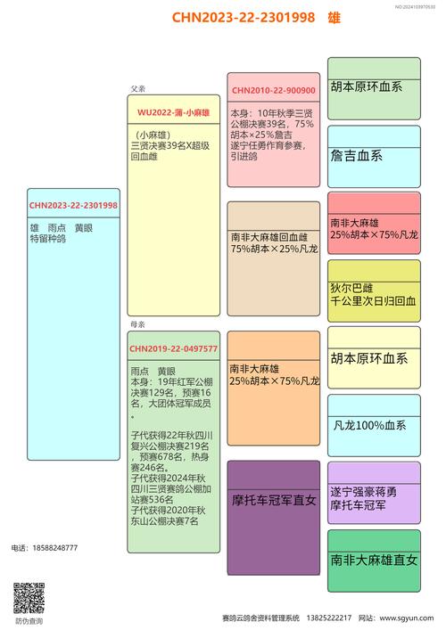 北京鸽子养殖加盟价格多少?-图1 北京鸽子养殖加盟价格多少?-图1
