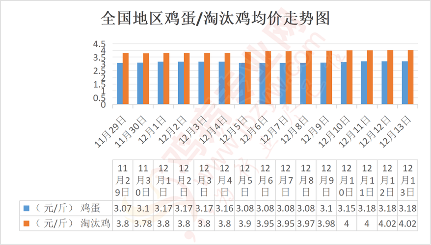 中国鸡蛋今日价格多少?-图2 中国鸡蛋今日价格多少?-图2