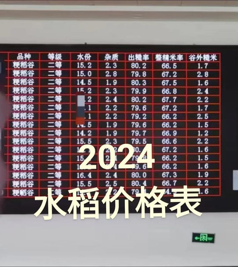 东北水稻价格未来会涨还是跌?-图1 东北水稻价格未来会涨还是跌?-图1