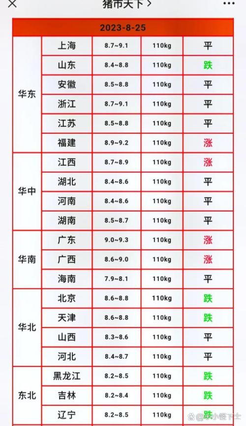 江苏今日毛猪价格是涨还是跌？-图3