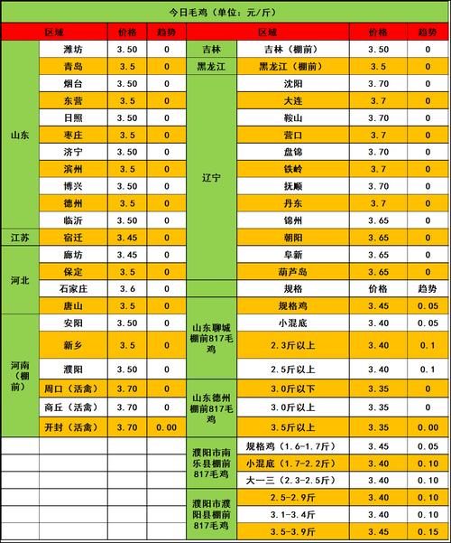 2025年土公鸡价格会涨还是跌？-图1