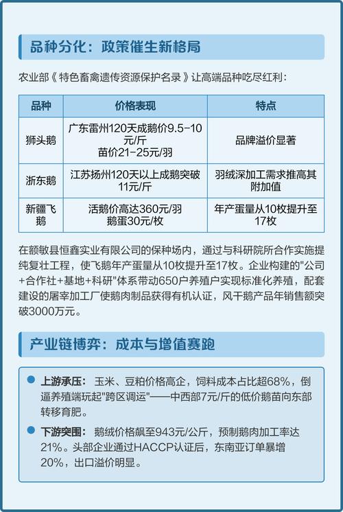 2025湖北鹅苗价格会涨还是跌？-图2