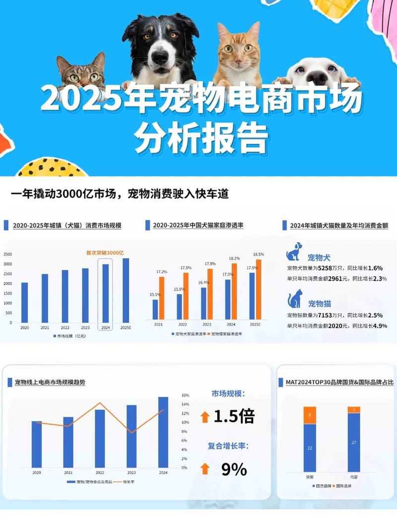 2025年犬价格趋势-图1