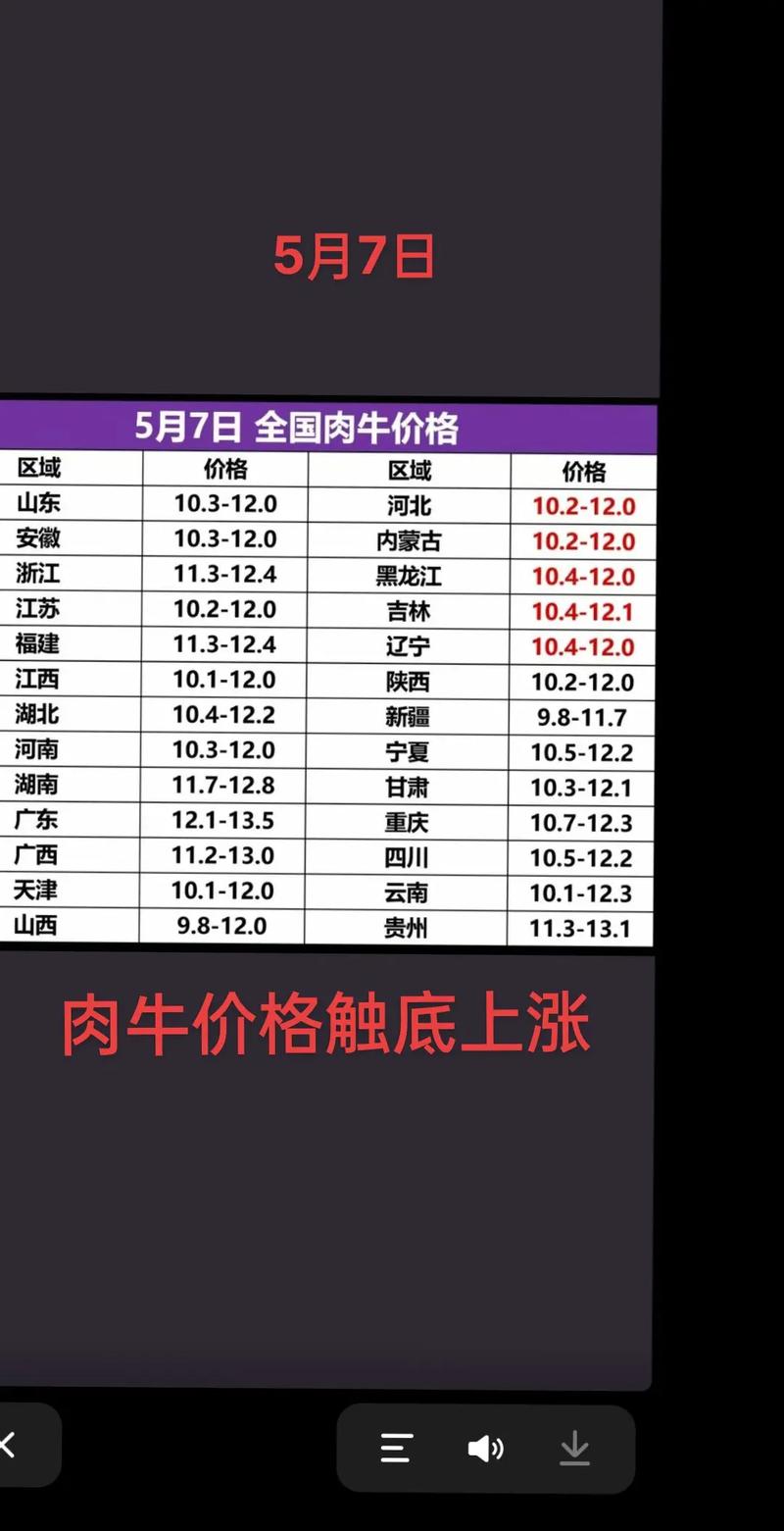 长春皓月肉牛出栏价格现在怎么样?-图1 长春皓月肉牛出栏价格现在怎么样?-图1