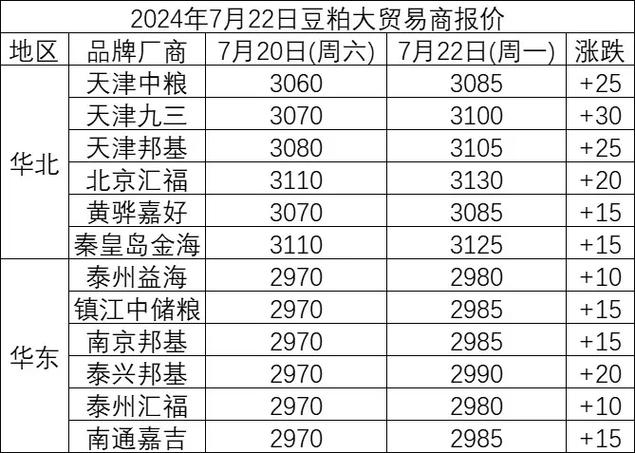 广东今日豆粕最新价格-图1 广东今日豆粕最新价格-图1
