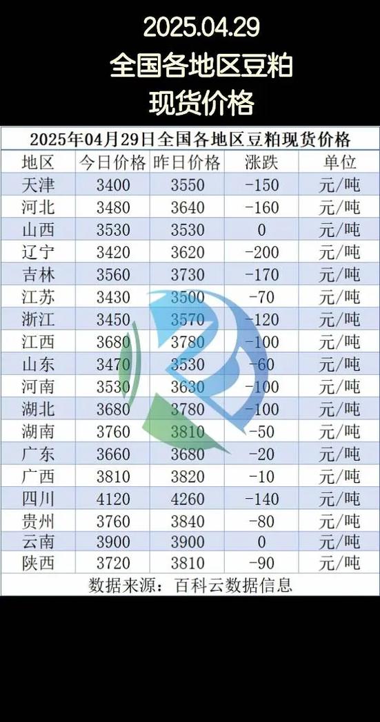 广东今日豆粕最新价格-图2 广东今日豆粕最新价格-图2