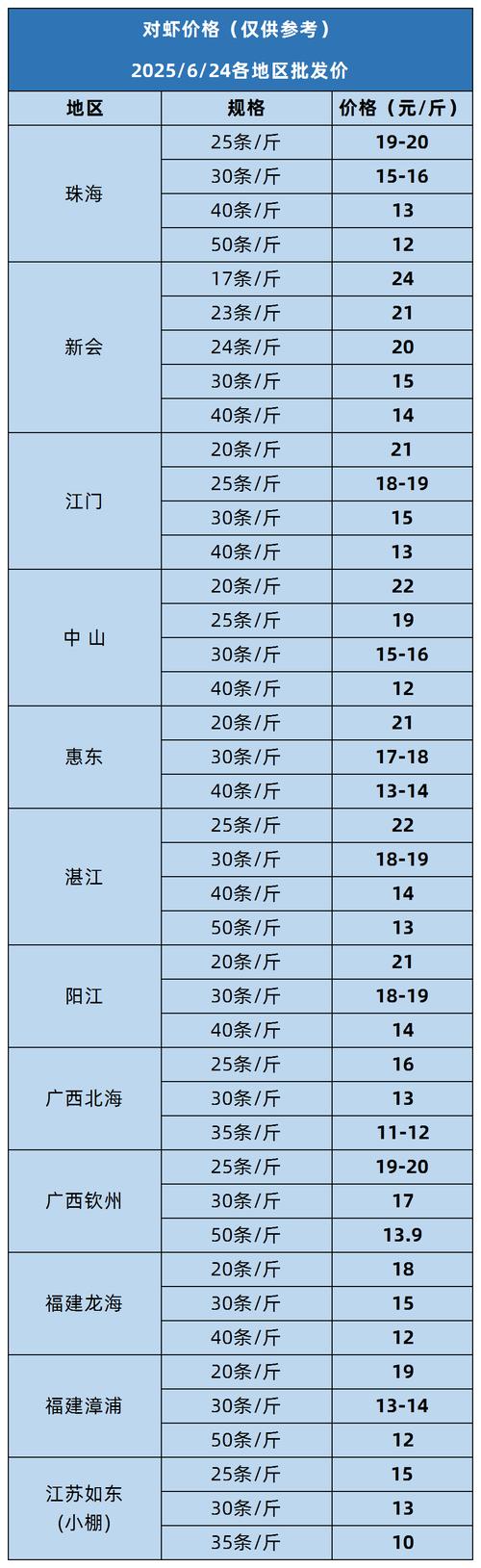 2025年沼虾今日价格多少钱一斤?-图1 2025年沼虾今日价格多少钱一斤?-图1