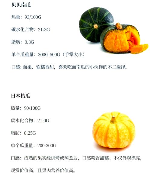 哪种南瓜产子最多？-图3