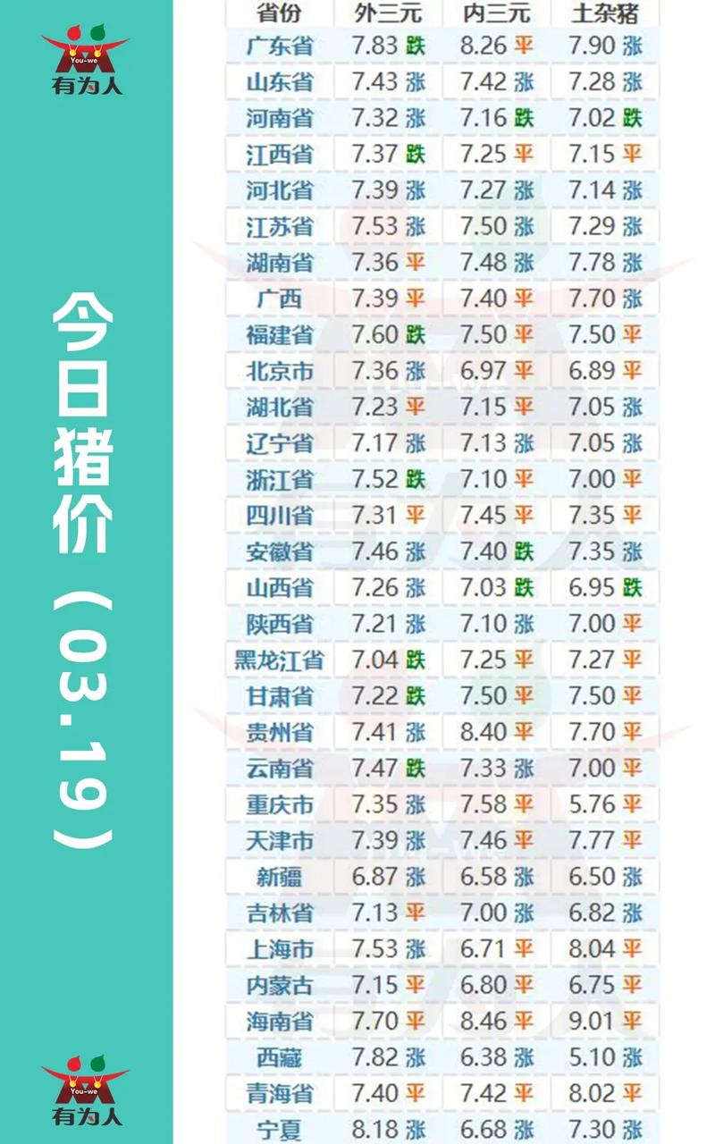 山西运城今日仔猪价格-图1 山西运城今日仔猪价格-图1