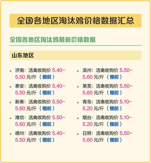 河南今天淘汰鸡子价格-图2