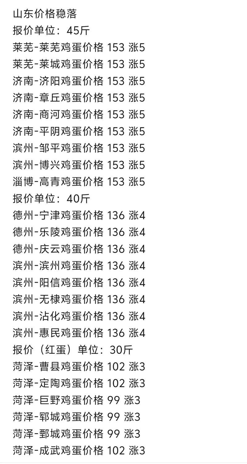 郑州鸡蛋今日最新价多少钱一斤?-图2 郑州鸡蛋今日最新价多少钱一斤?-图2