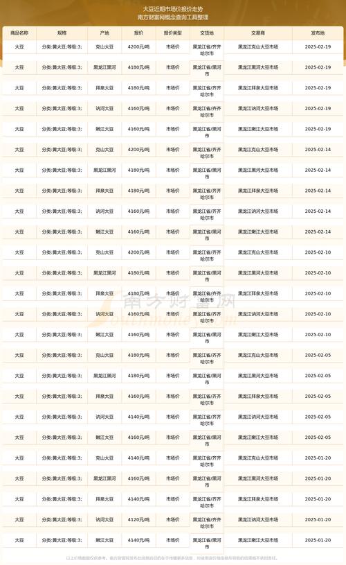 2025年吉林大豆价格会涨还是跌？-图1