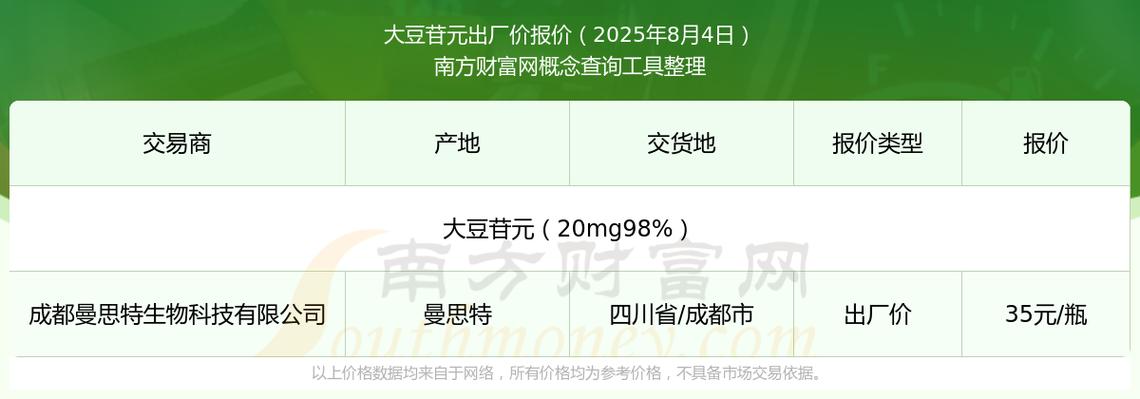 2025年吉林大豆价格会涨还是跌？-图2