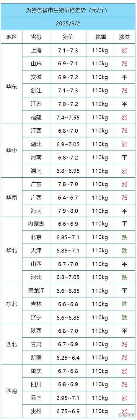 河南各地生猪价格最新行情如何？-图2